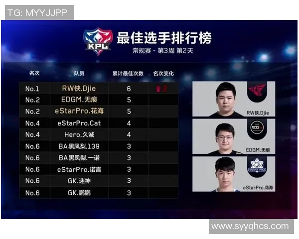 聚焦王者荣耀EDG战队实力分析与未来发展展望